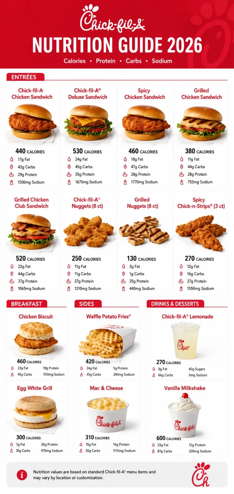 Chick-fil-A Nutrition Information PDF & Facts 2026 2 Chick-fil-A Nutrition Guide 2026 displays images and calorie counts for entrees, breakfast items, sides, and desserts.